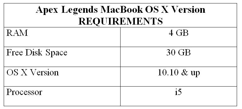 Can U Download Apex Legends On Mac